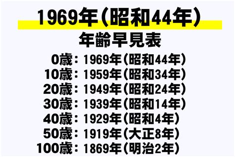 1969年干支|1969年（昭和44年）の干支はなに年？＆何歳？生まれた有名人。